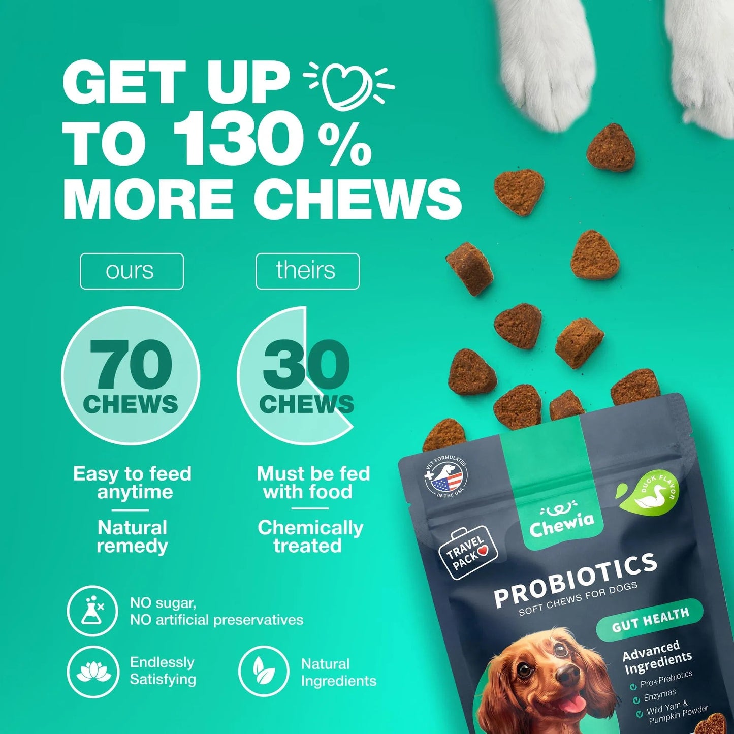 Probiotics For Dogs Support, Gut Health, Immunity, Yeast Balance, Itchy Skin Allergies